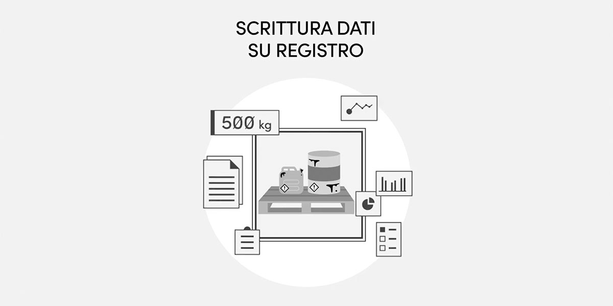 blockchain ricoin