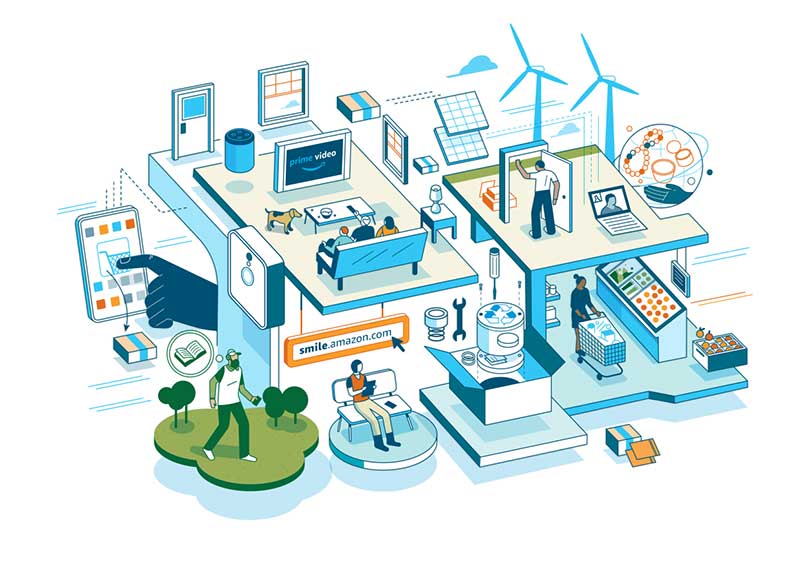 amazon big tech sustainability