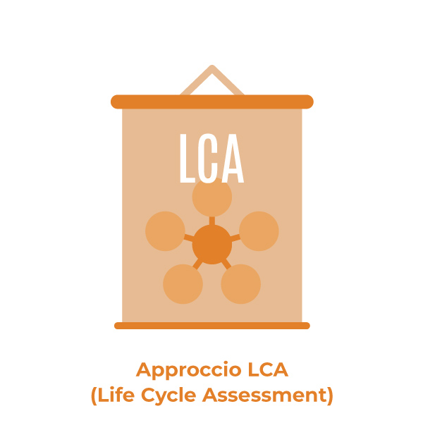 Approccio LCA