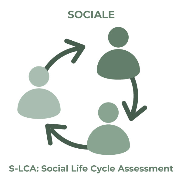 Sostenibilità sociale SLCA