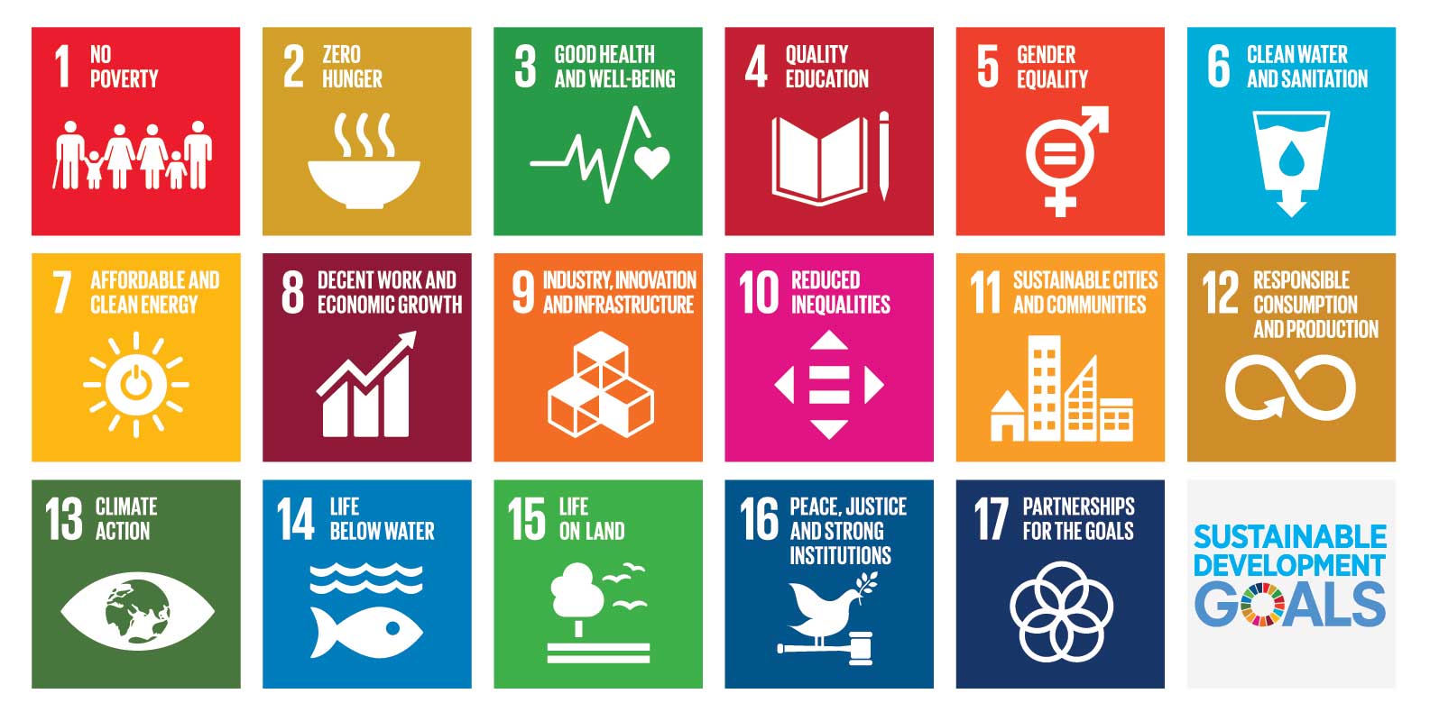 Obiettivi Sviluppo Sostenibile ONU