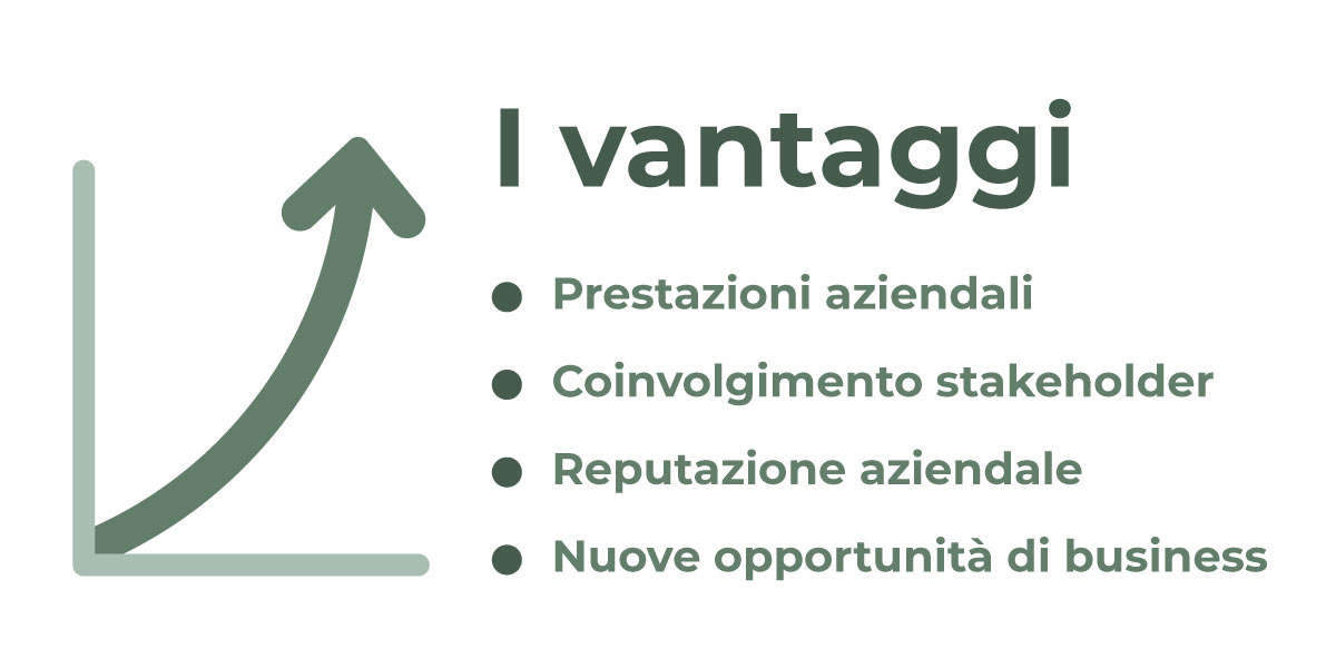 Infografica i vantaggi del piano di sostenibilità