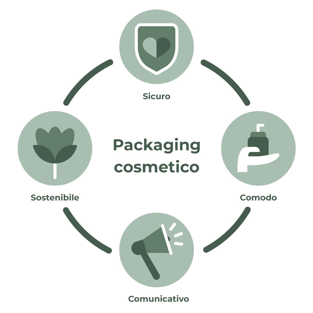 4 caratteristiche del packaging cosmetico