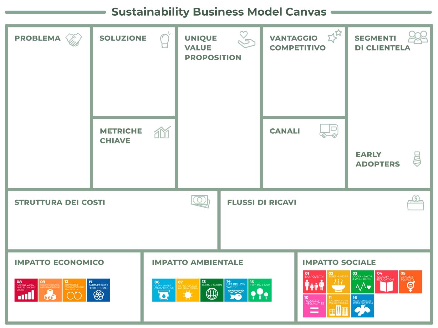 Canvas per il Sustainable Business Model
