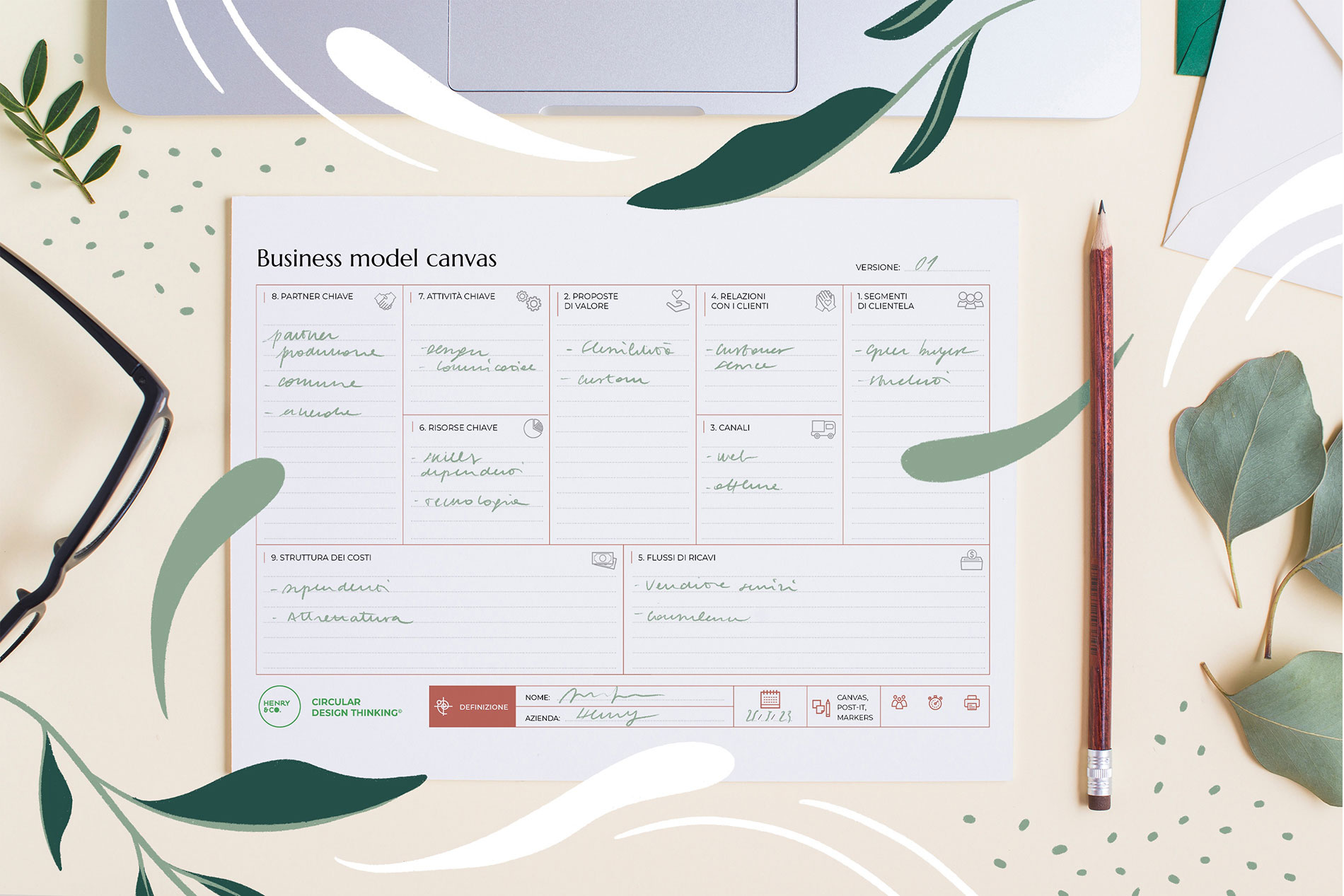 FAQ sul business model sostenibile