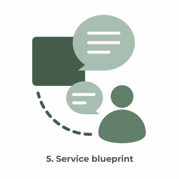 5. service blueprint
