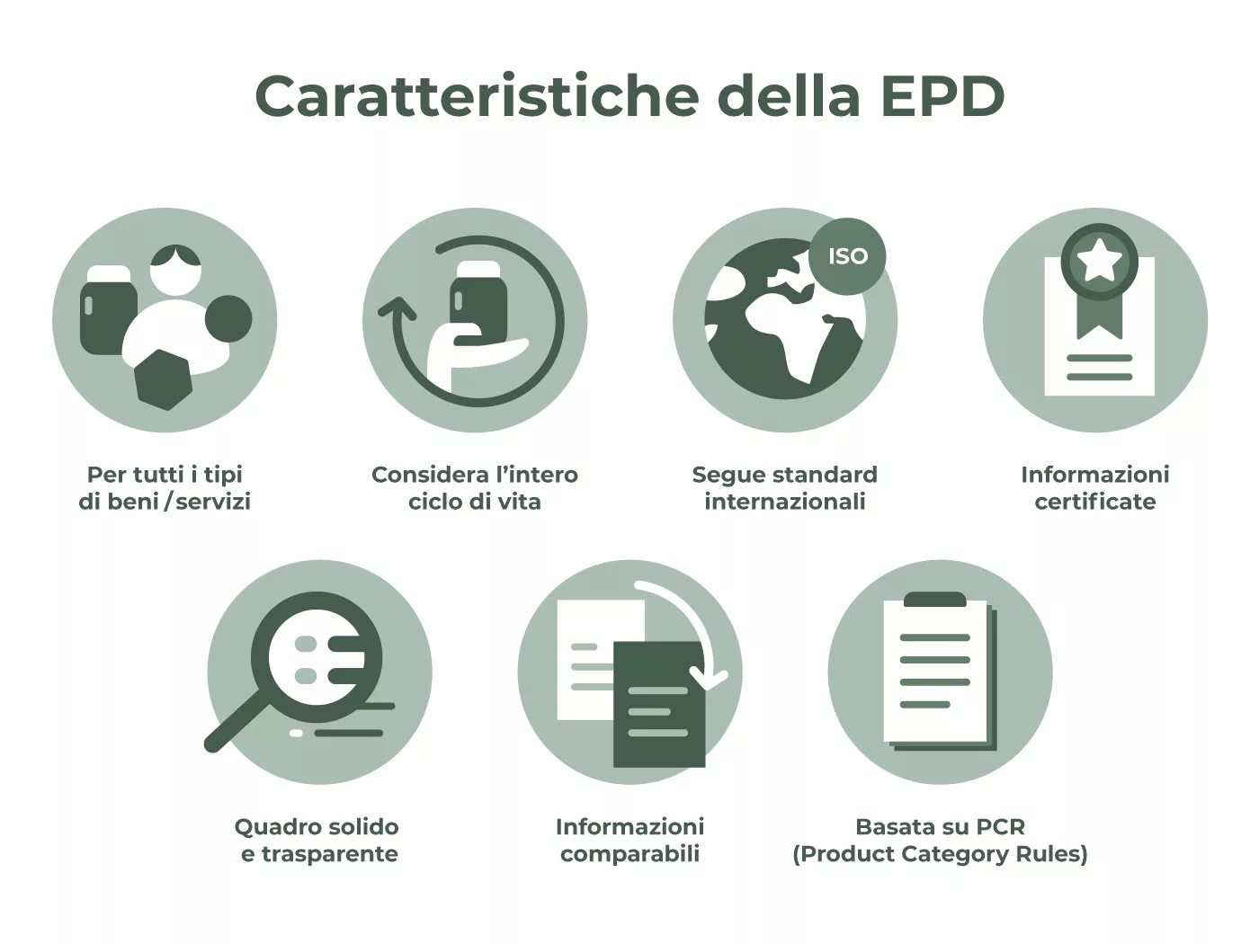 caratteristiche della EPD